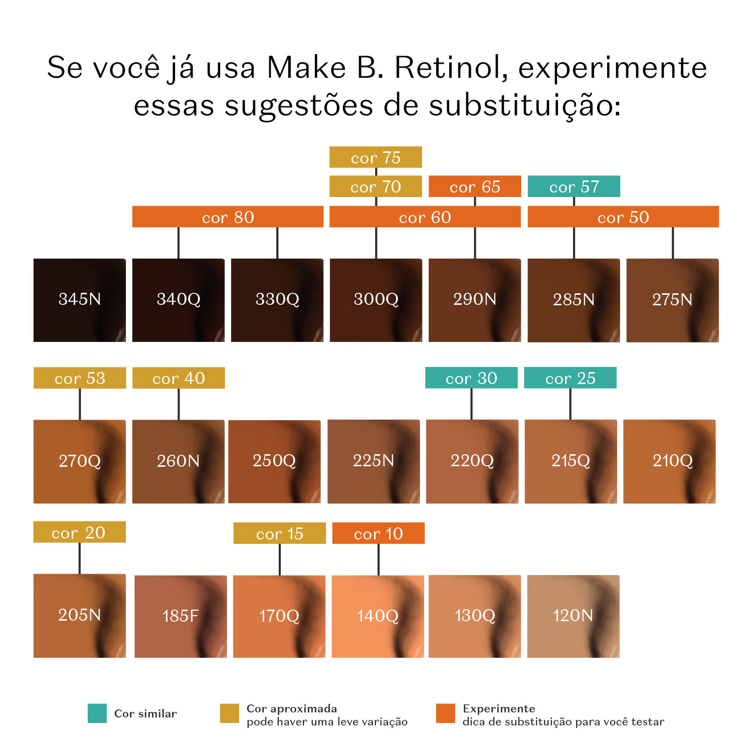 Base Líquida FPS80 Make B. Retinol³ H+ Cor 205N 26g