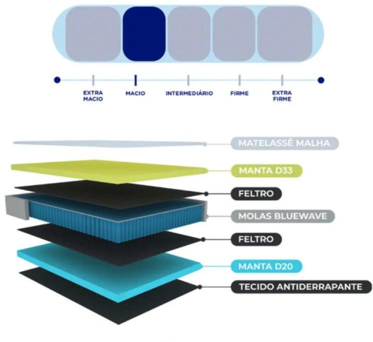 Colchão Casal Molas BlueWave Gazin Bossa Nova 138x188 - Bege