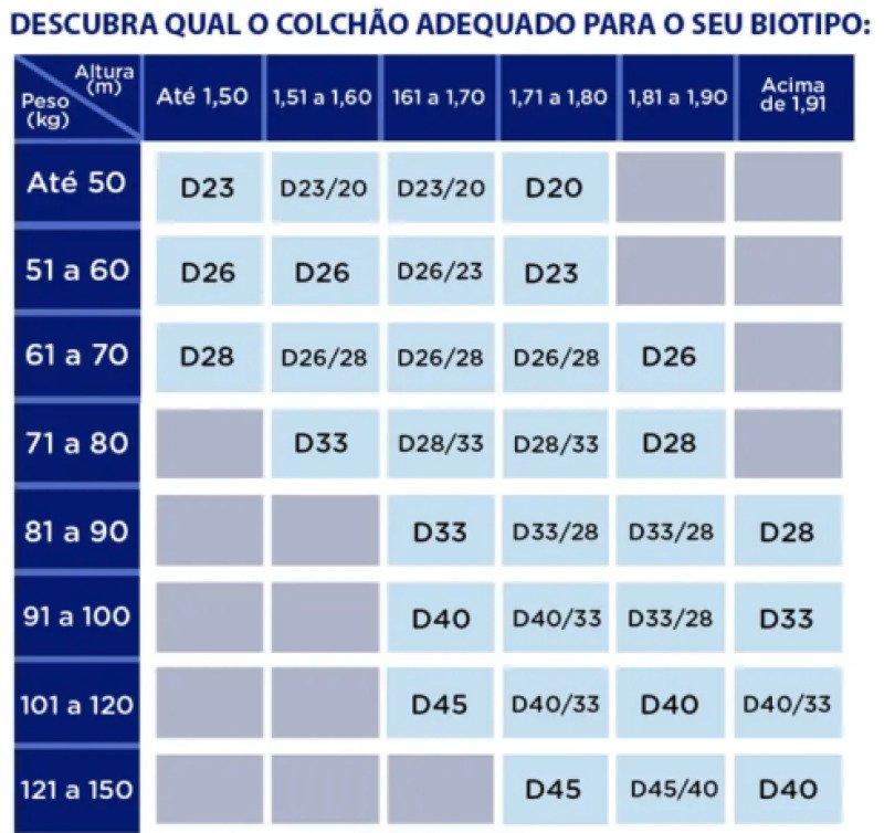 Colchão Casal Molas BlueWave Gazin Bossa Nova 138x188 - Bege