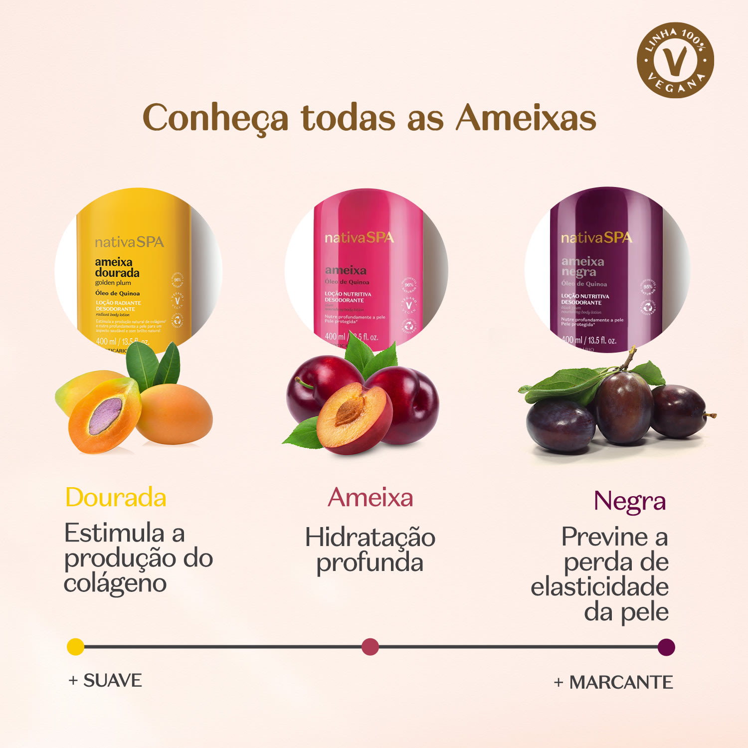 Loção Radiante Desodorante Corporal Nativa Spa Ameixa Dourada 200ml