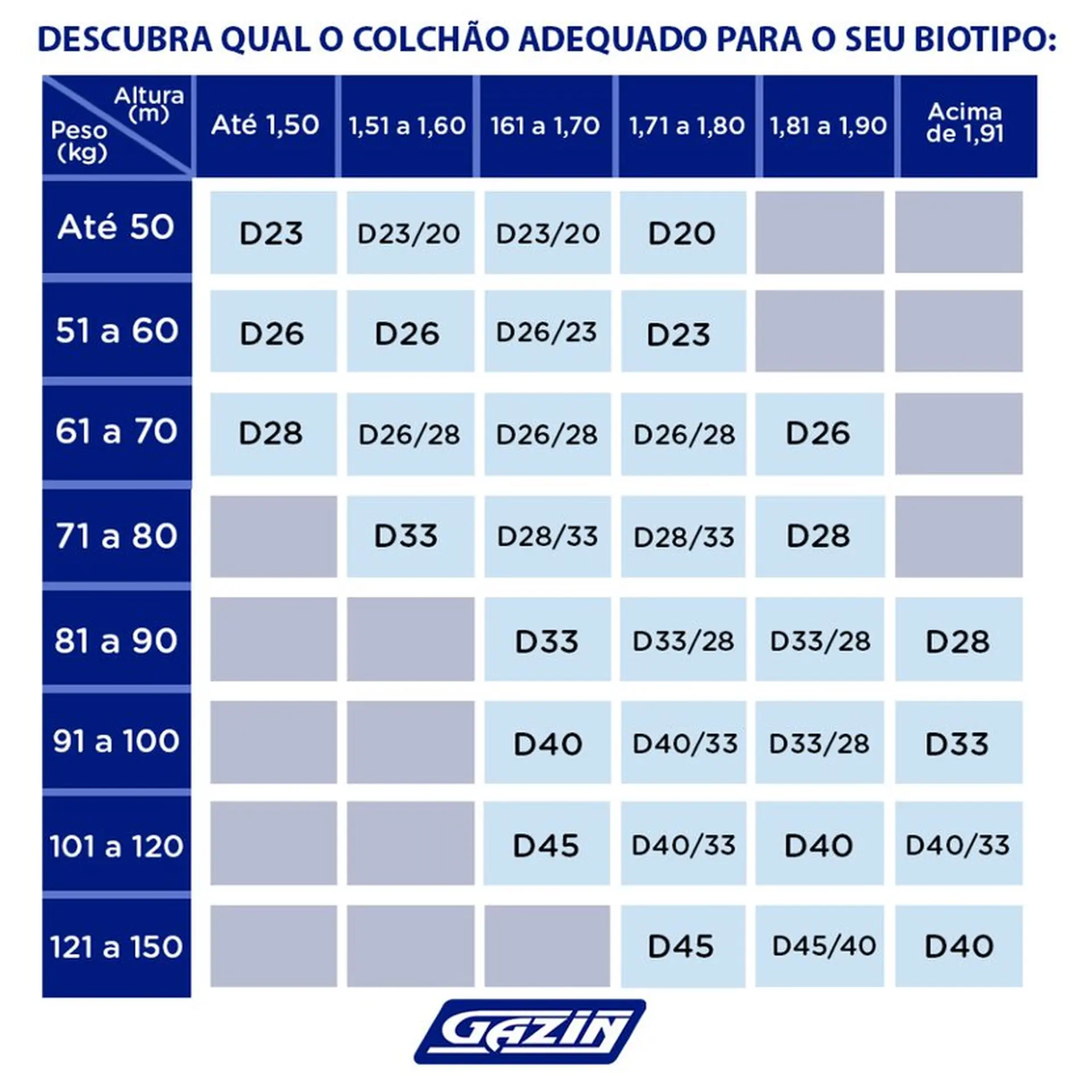 Colchão Cama Box Gazin Molas BlueWave com Pillow Top King Size Lazzari 193x203