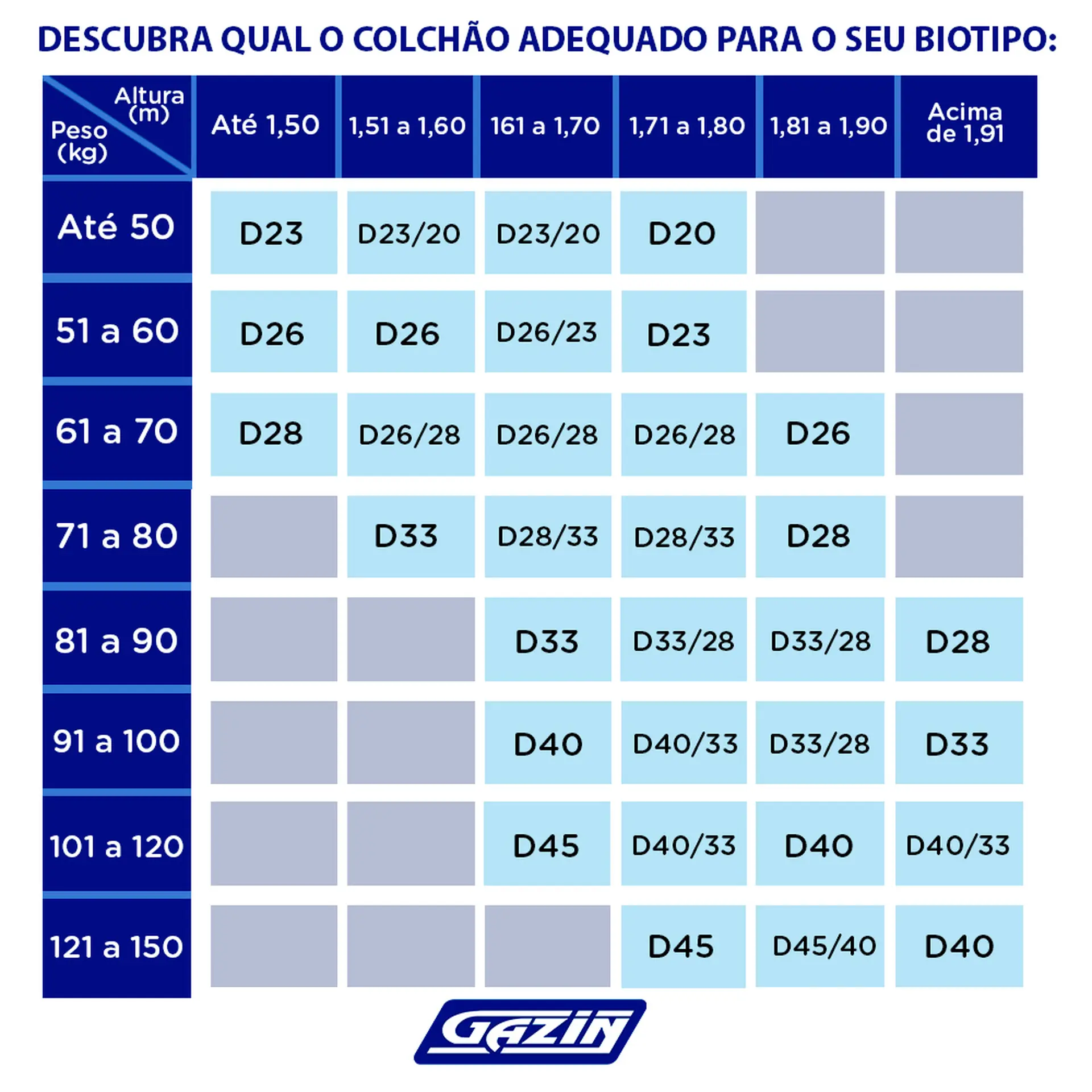 Colchão King Size Molas Ensacadas Gazin Nanofiber 193x203 - Cinza Claro