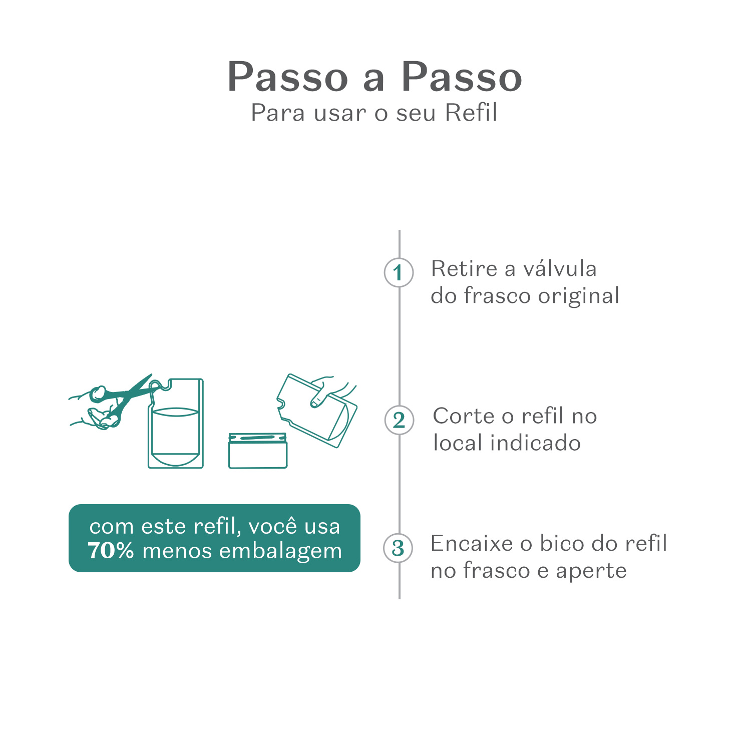 Refil Máscara Capilar Nutrição Profunda 250ml