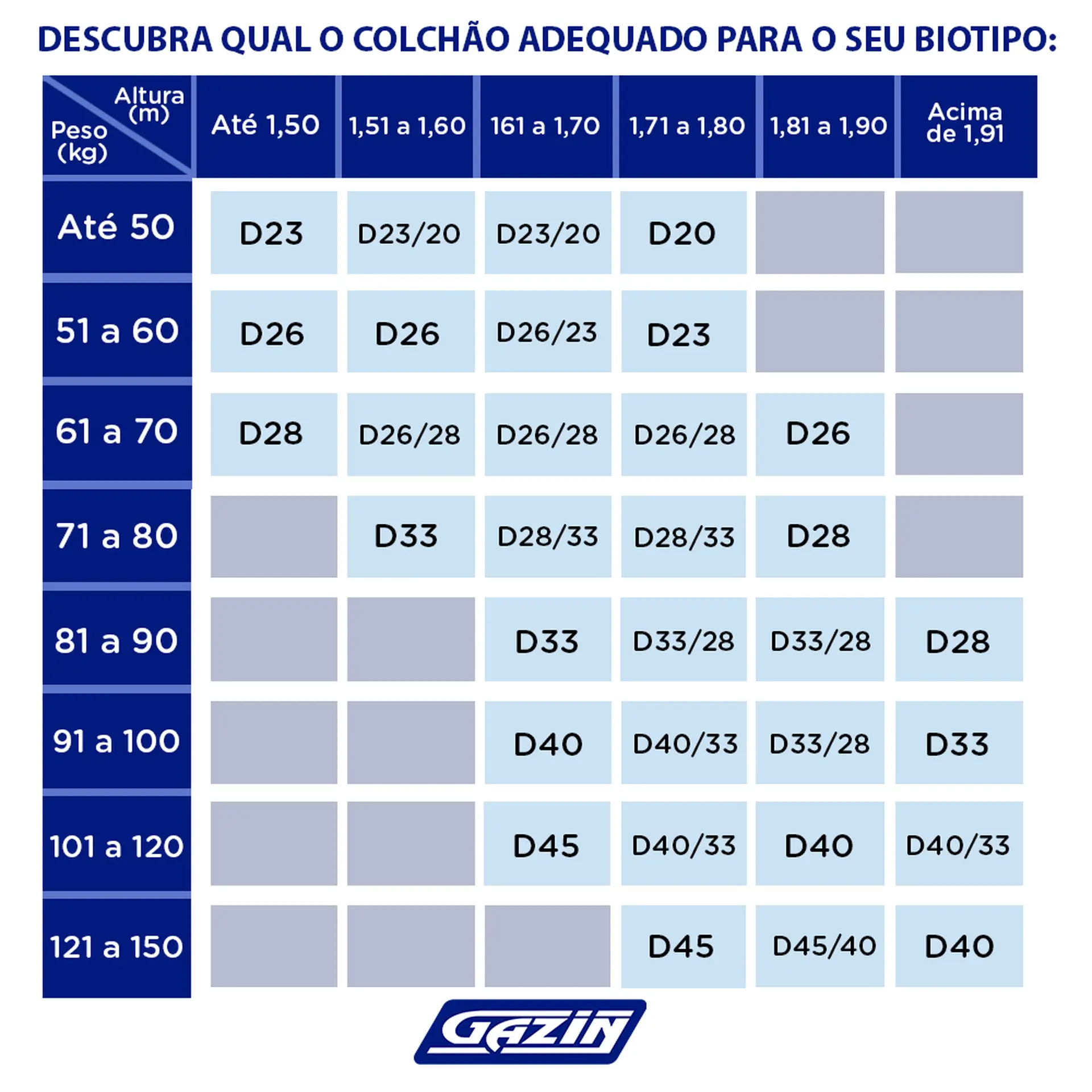 Colchão Cama Box Gazin Molas BlueWave King Size Grand Reale 193x203