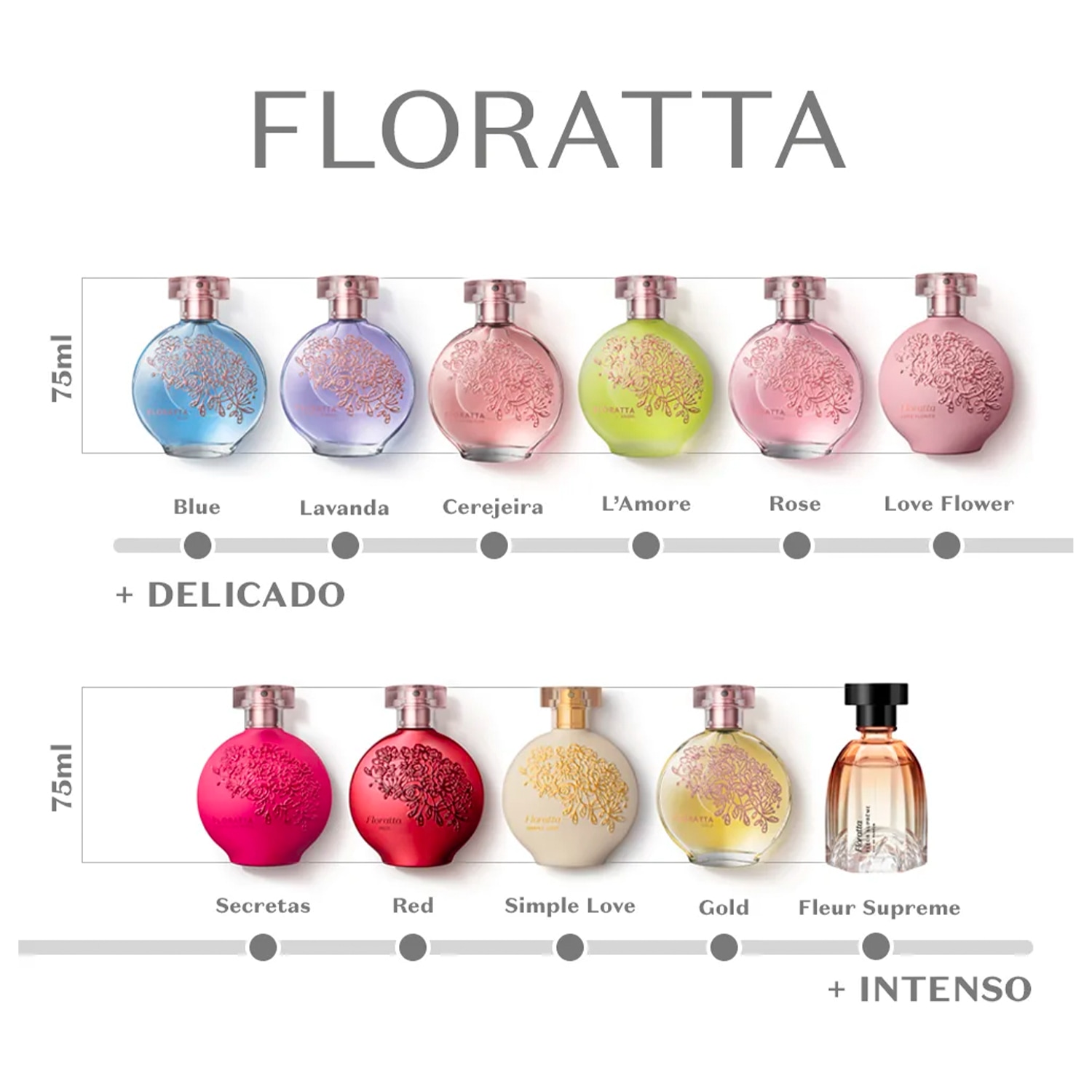 Floratta Gold Desodorante Colônia 75ml