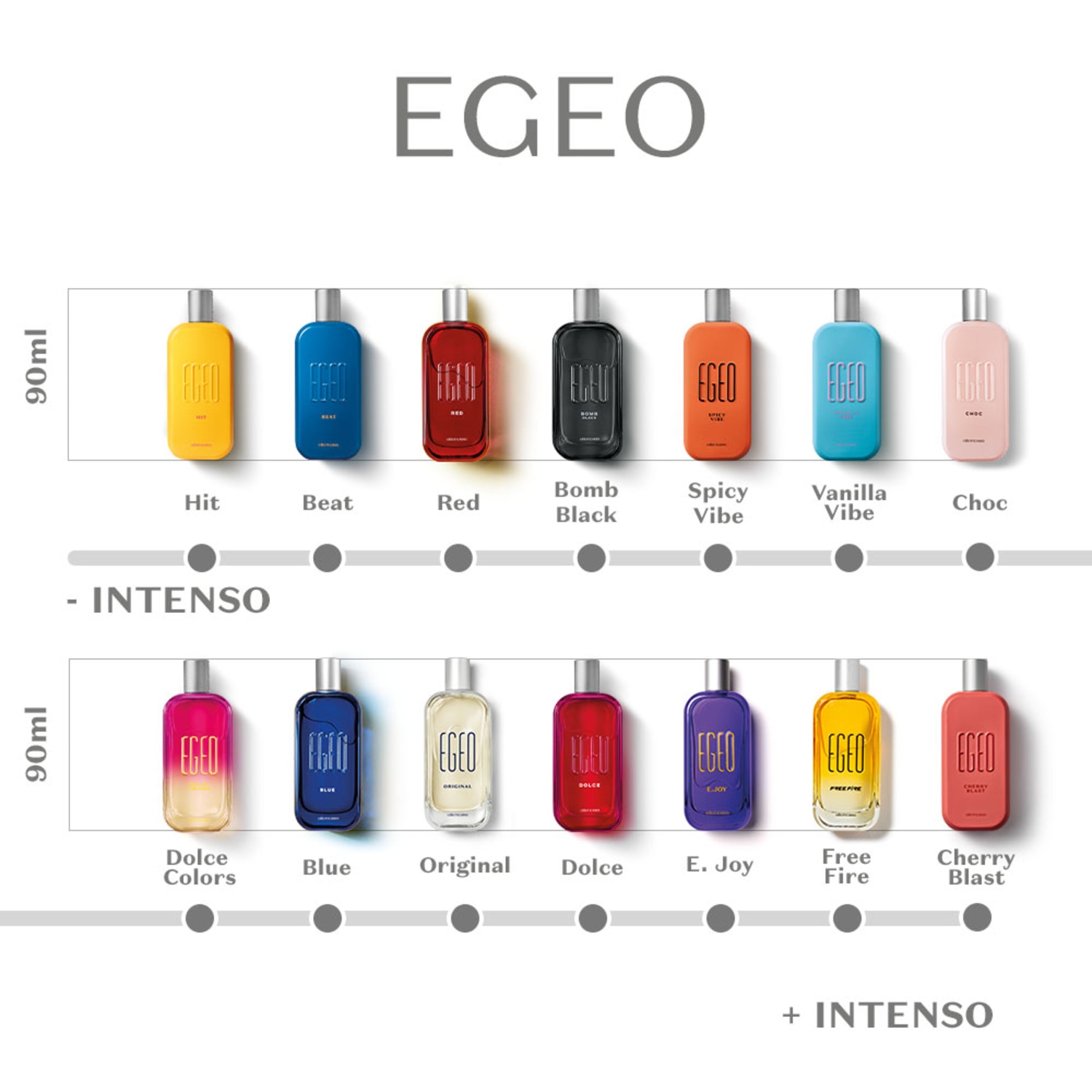 Egeo Pina Blast Desodorante Colônia 90ml