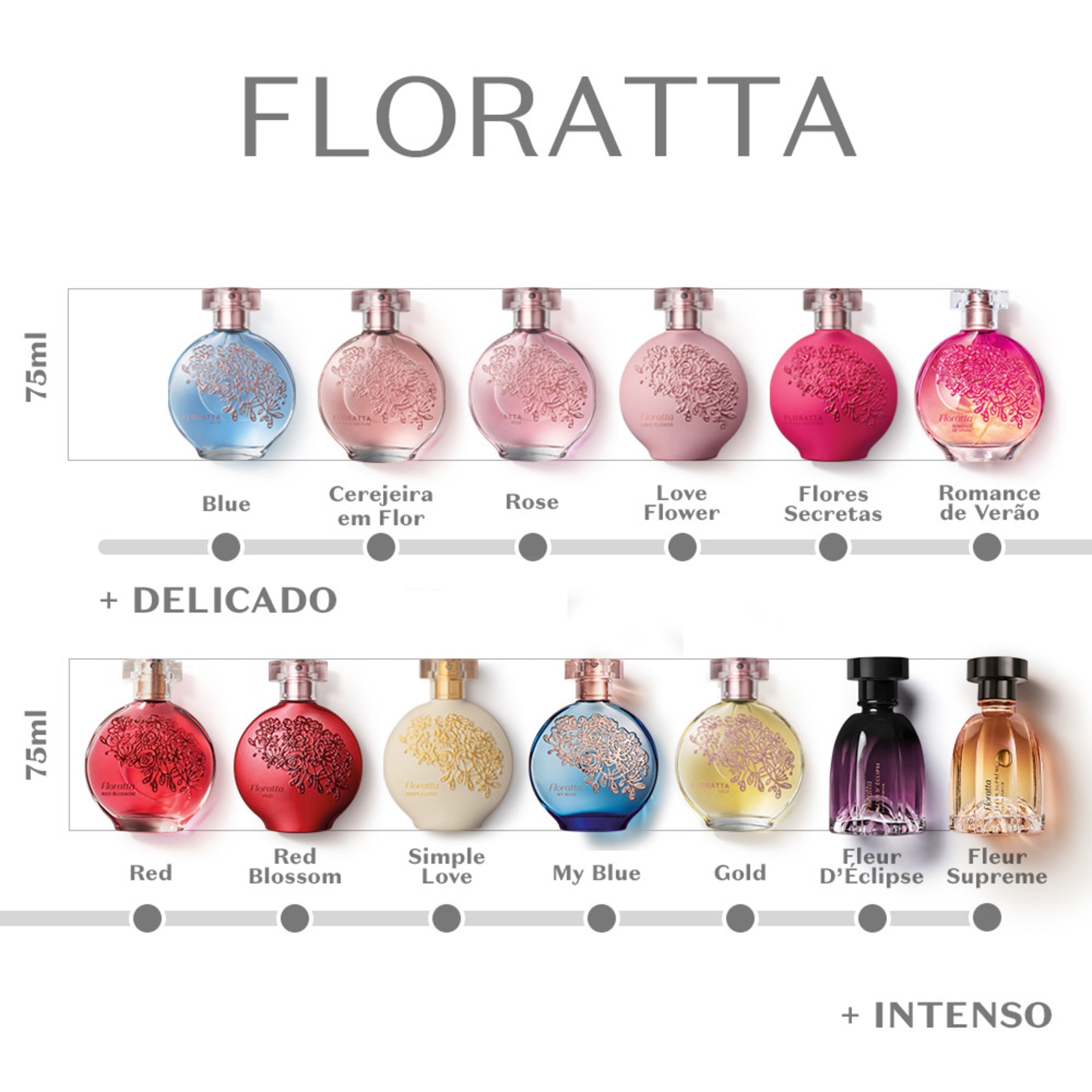 Floratta Red Blossom Desodorante Colônia 75ml