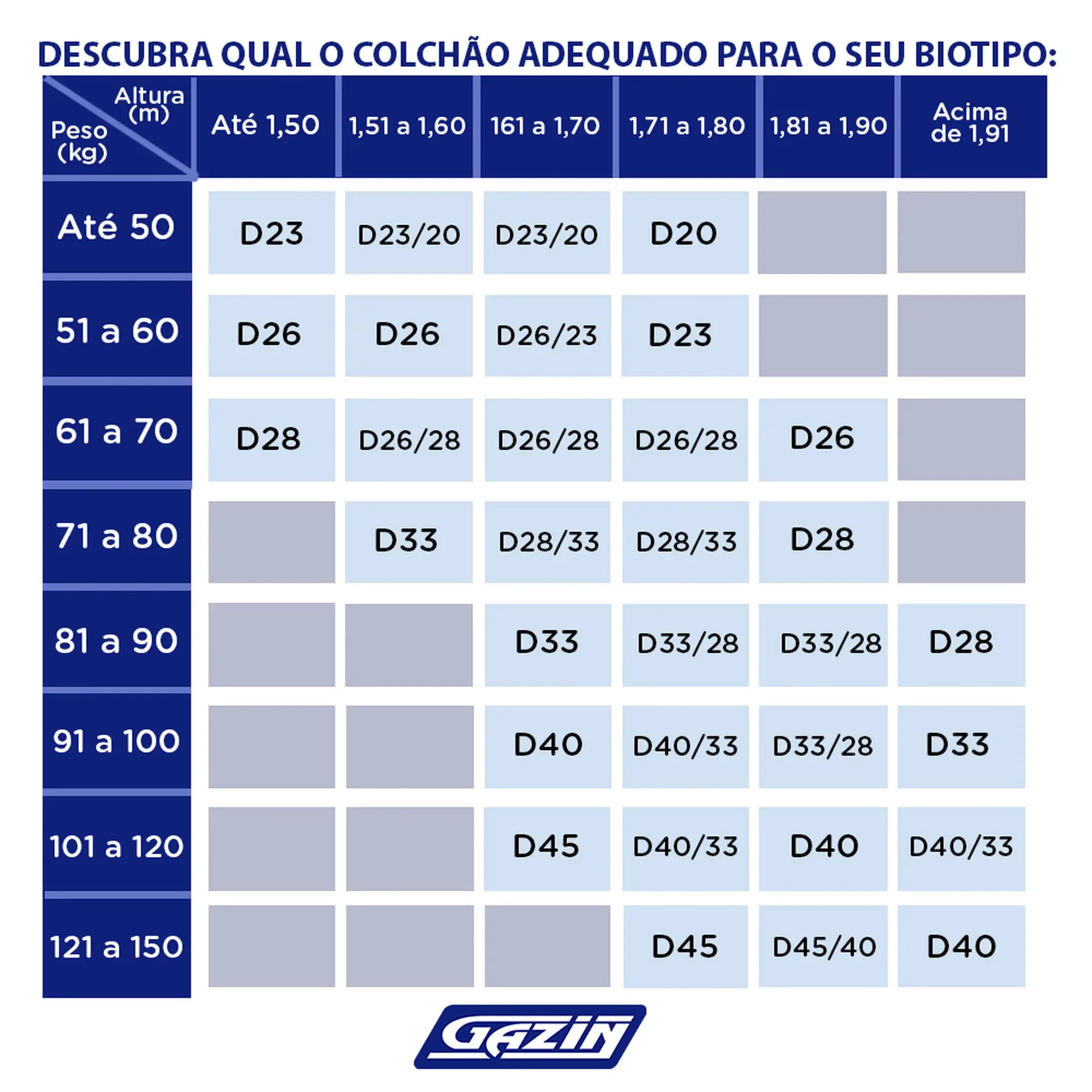 Colchão Solteiro de Espuma D20 Gazin Dunas 88x188 Double Face - Cinza