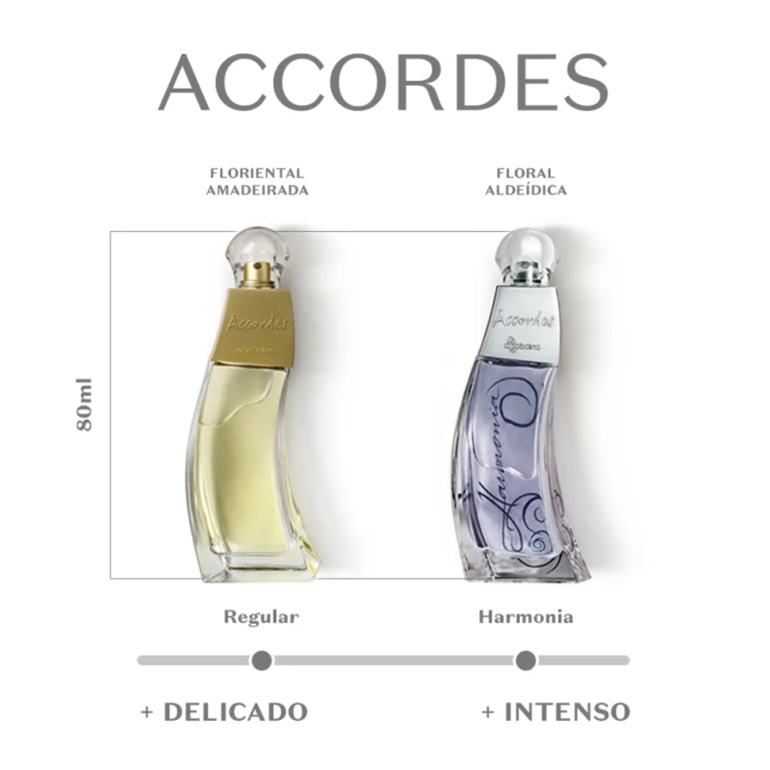 Accordes Desodorante Colônia 80ml