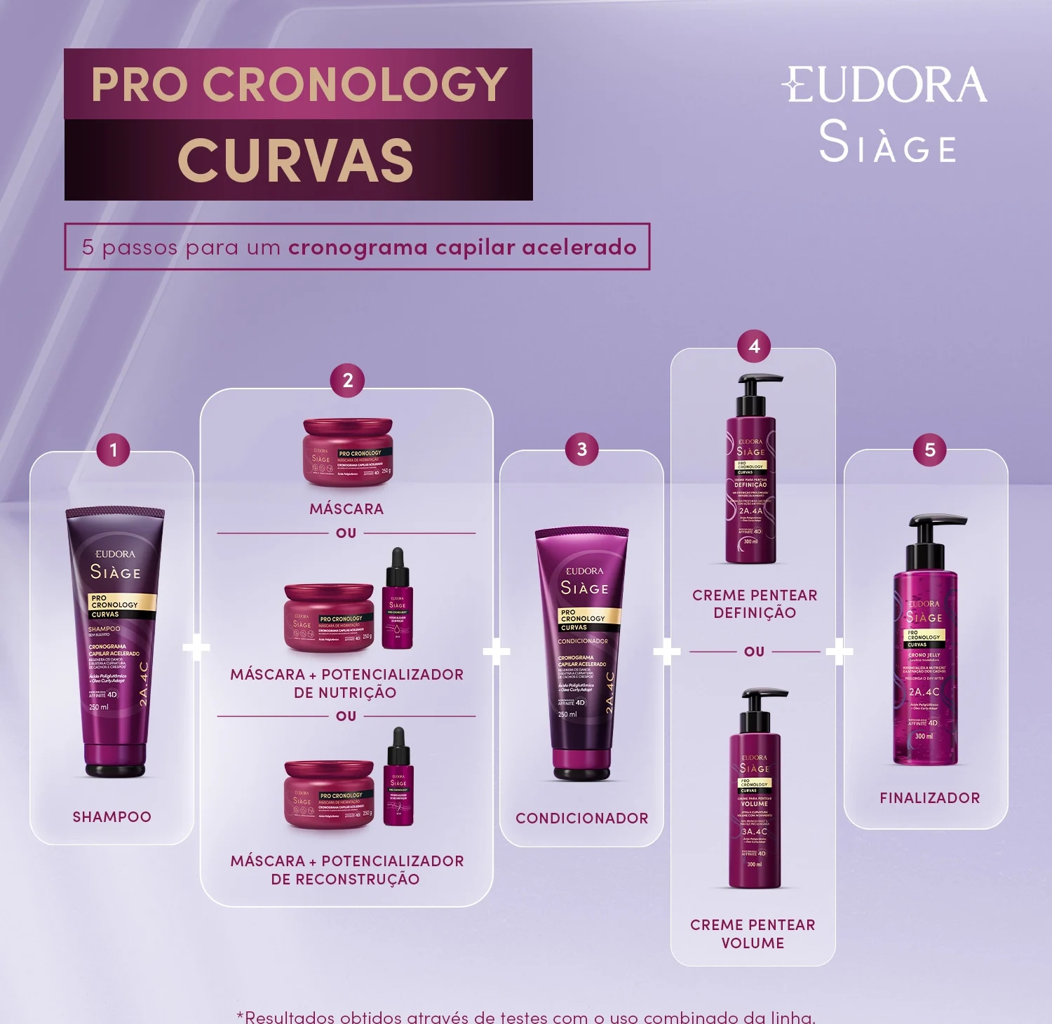 Combo Siàge Pro Cronology Curvas: Shampoo 250ml + Condicionador 250ml + Creme para Pentear Volume 300ml