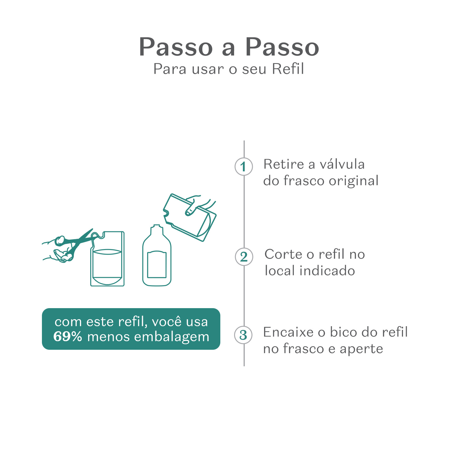 Refil Sabonete Líquido de Glicerina Boti Baby 350ml