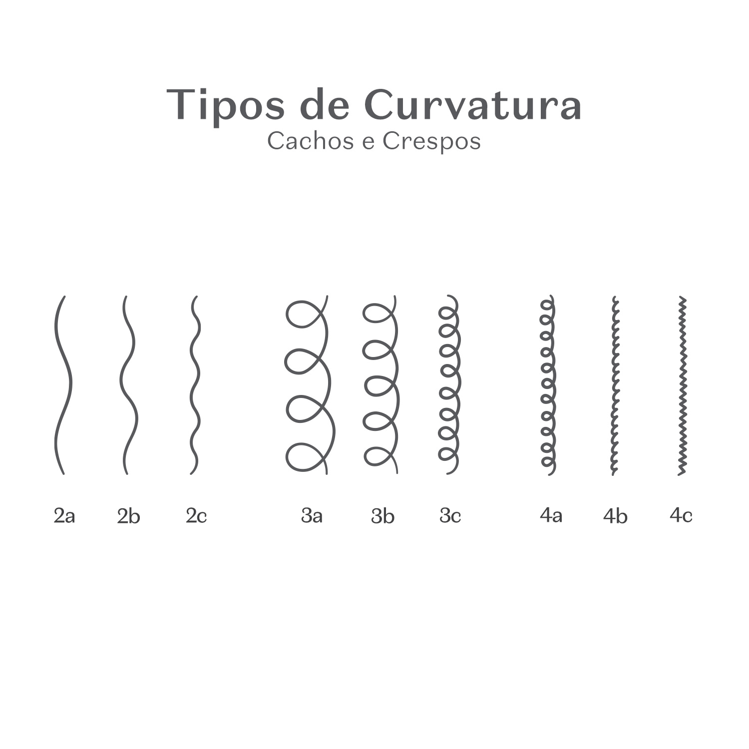 Creme Para Pentear Cuide-se Bem Feira Cachos de Uva 300ml