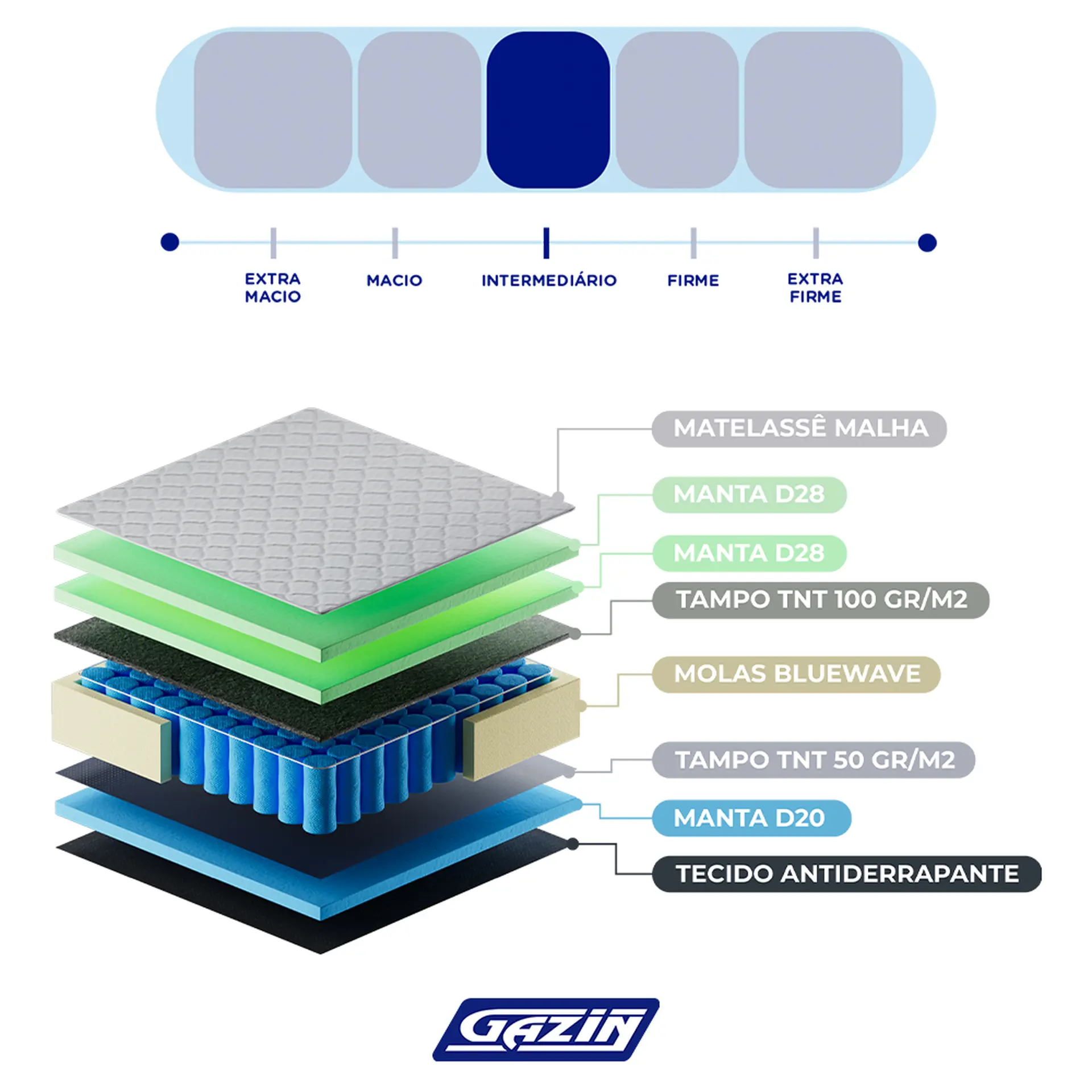 Colchão Casal Molas BlueWave Gazin Dunas 138x188 - Areia