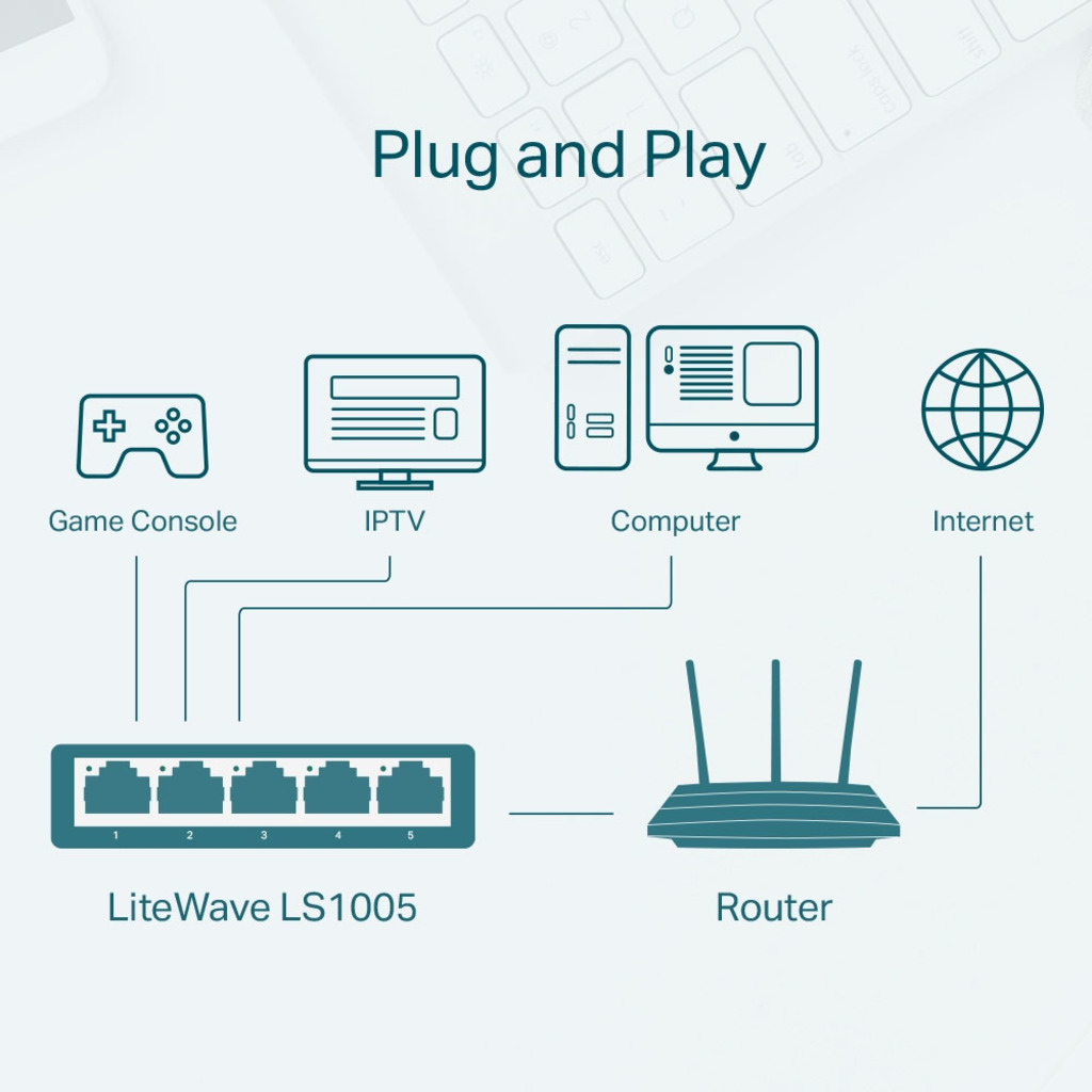 Switch Tp-Link LS1005 5 Portas 10/100 Mbps