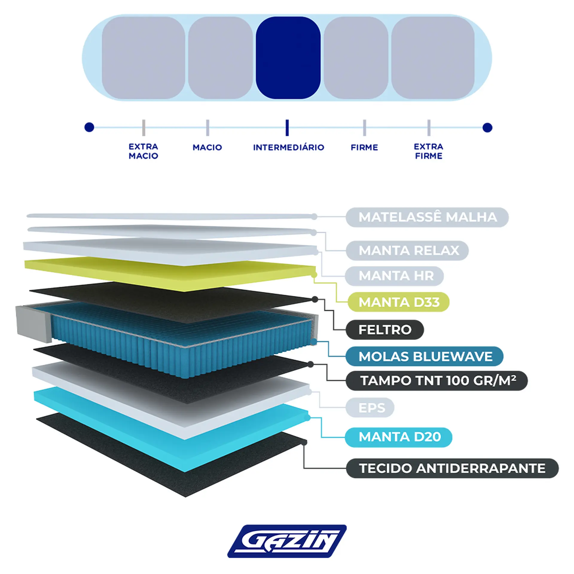 Colchão Cama Box Gazin Molas BlueWave Queen Size Inesquecível 158x198