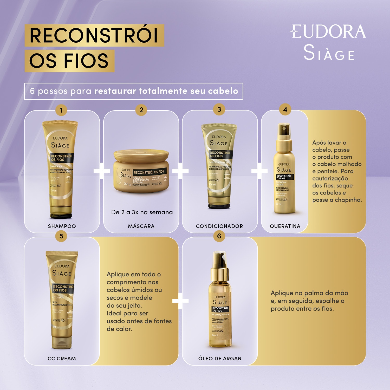 Refil Condicionador Siàge Reconstrói os Fios 400ml