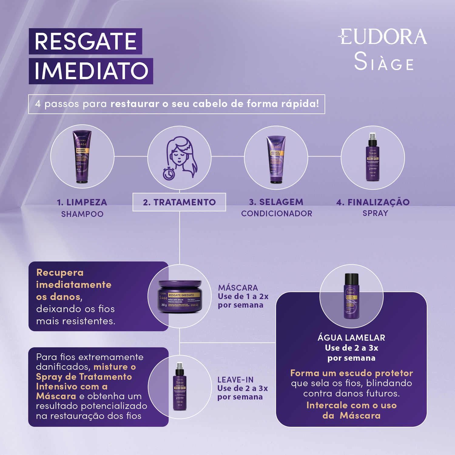Leave-In Siàge Resgate Imediato 100ml
