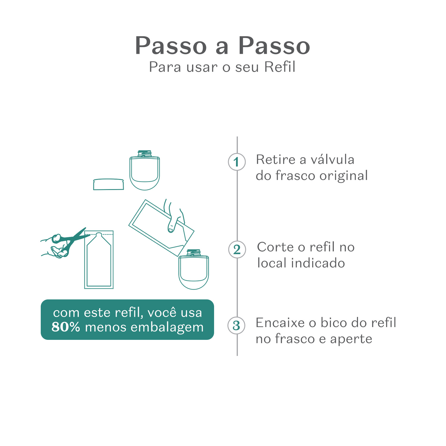 Refil Creme Hidratante para Mãos Cuide-se Bem Beijinho 40g