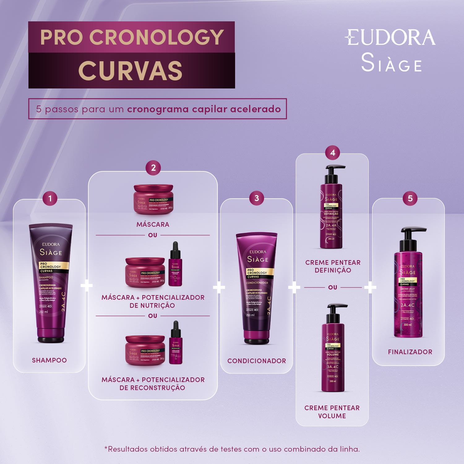 Potencializador de Reconstrução Siàge Pro Cronology 30ml