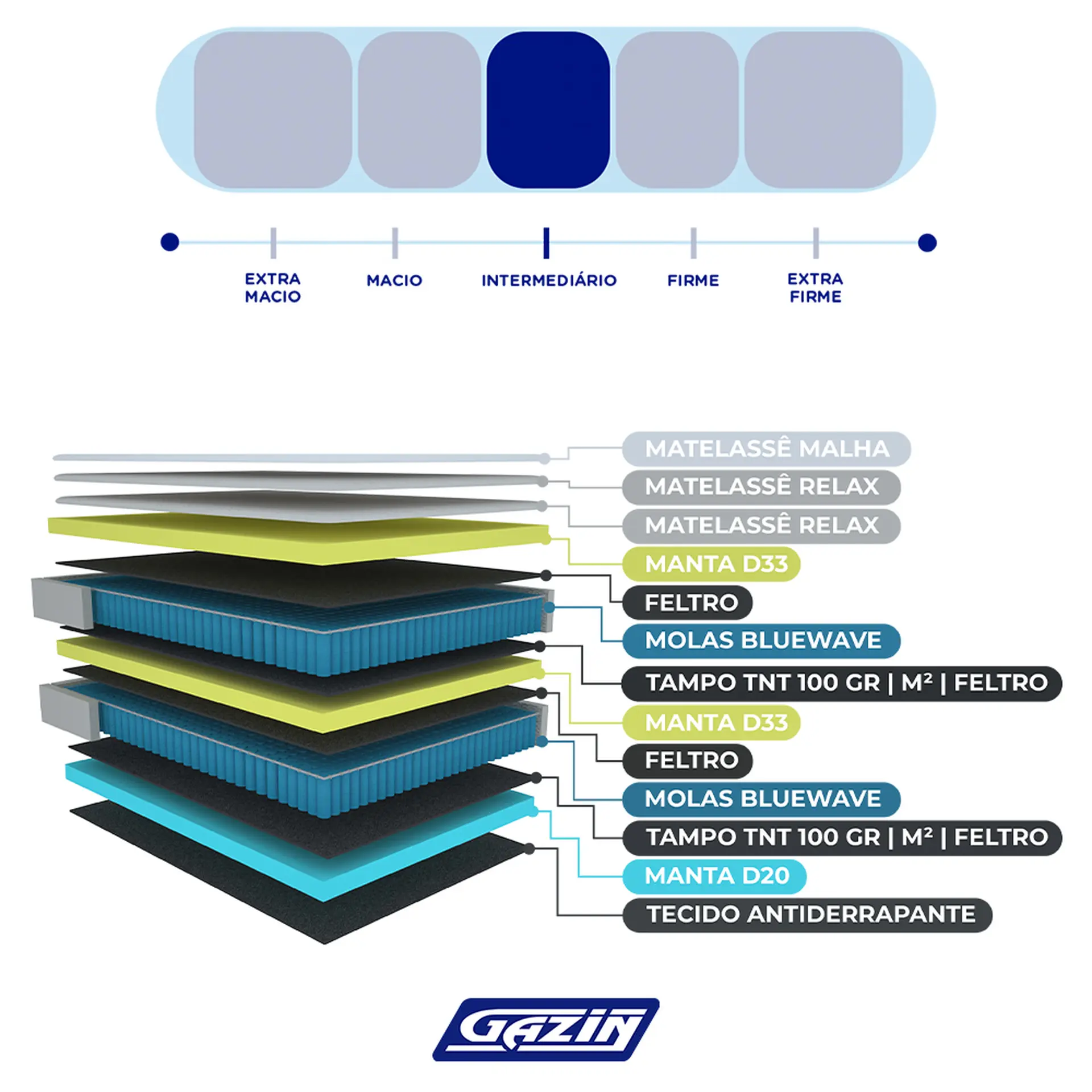 Colchão Cama Box Gazin Molas BlueWave Queen Size Grand Reale 158x198