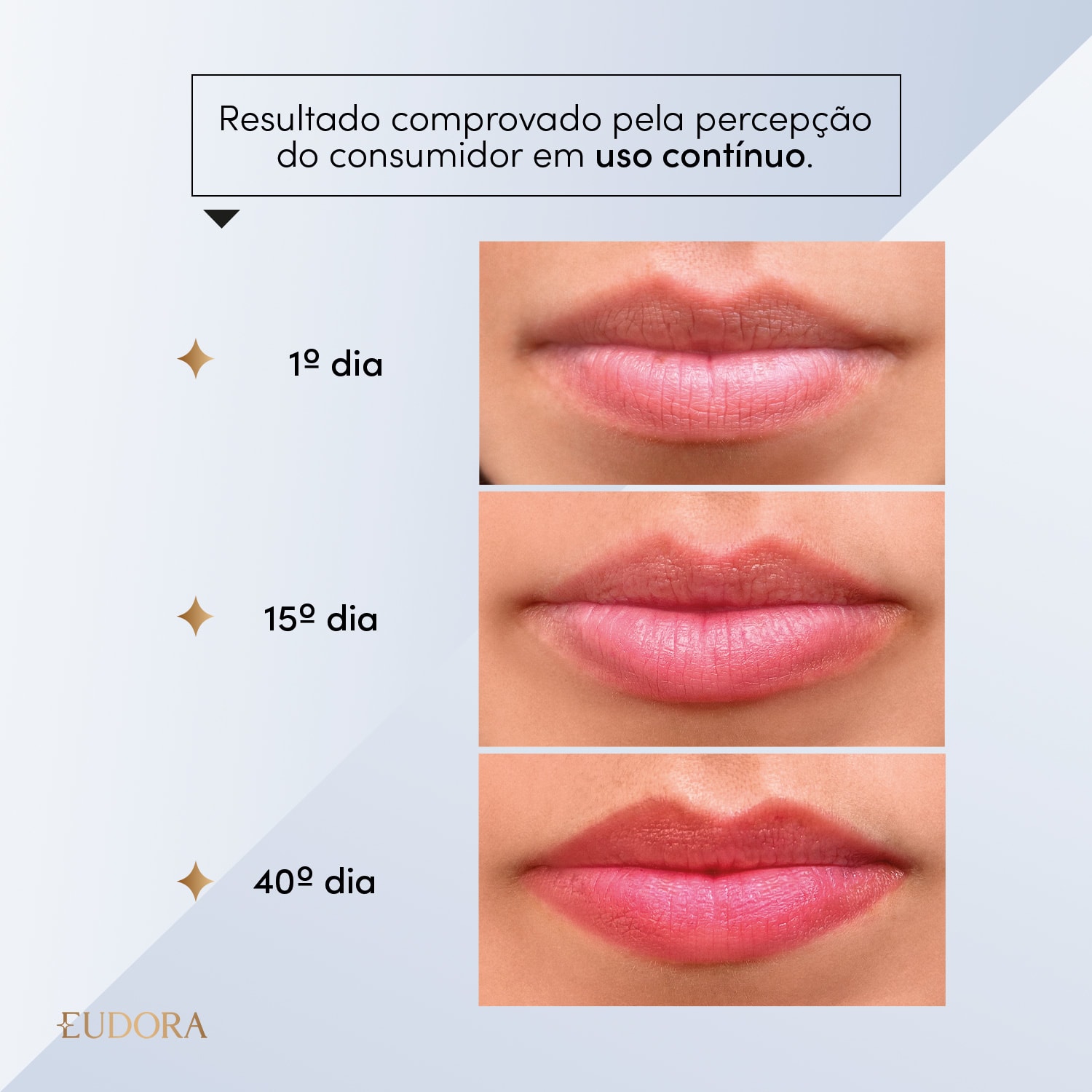 Batom Líquido Canela Sublime Eudora Glam Duo Clinical Micropigmentação 3,5g