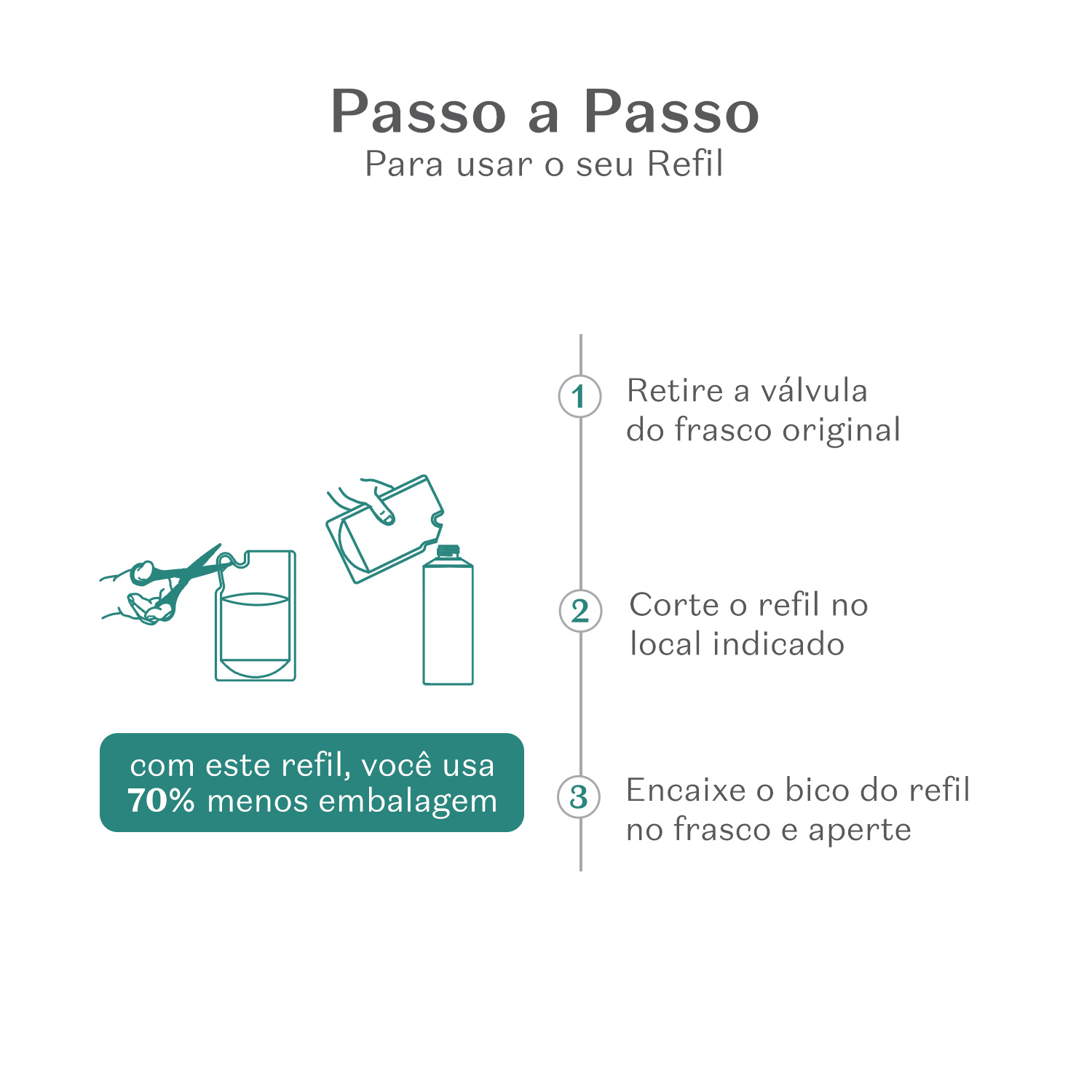 Refil Condicionador Match Nutrição Regeneradora 250ml