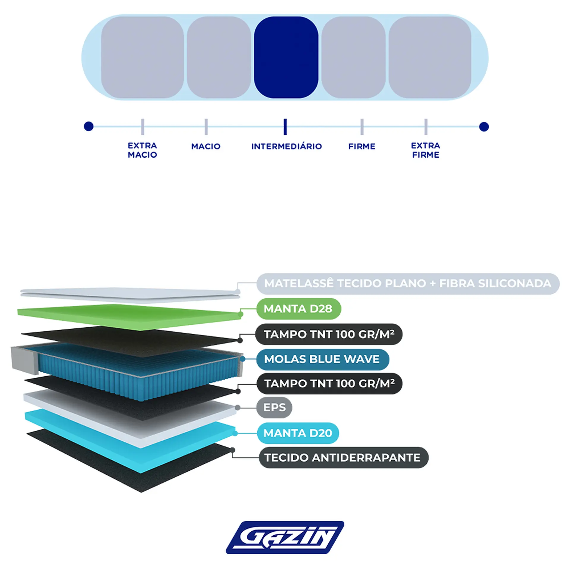 Colchão Casal Molas BlueWave Gazin Dijon 138x188 - Marrom