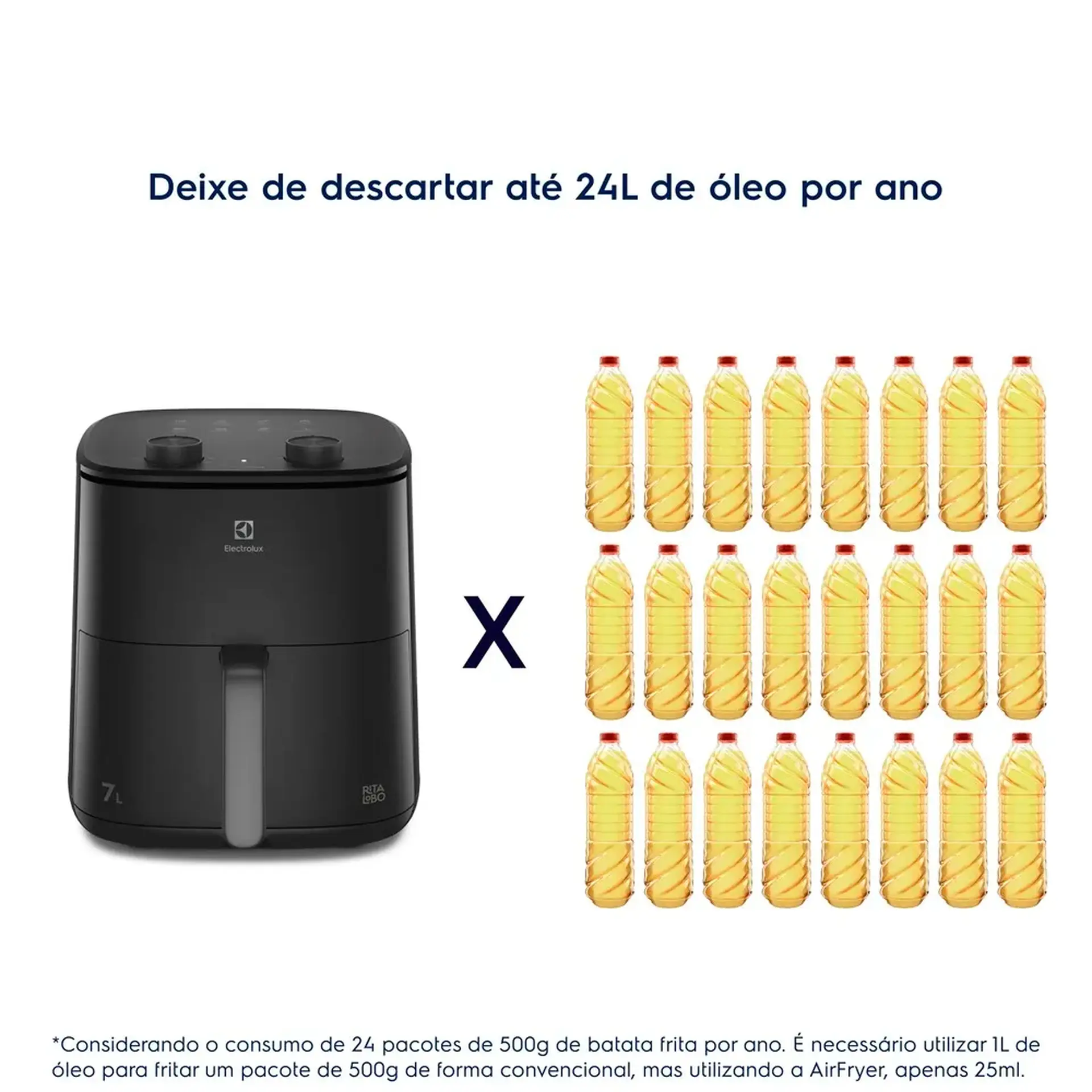 Fritadeira Elétrica Electrolux Efficiente 7L 1700W - Preto - 110 Volts