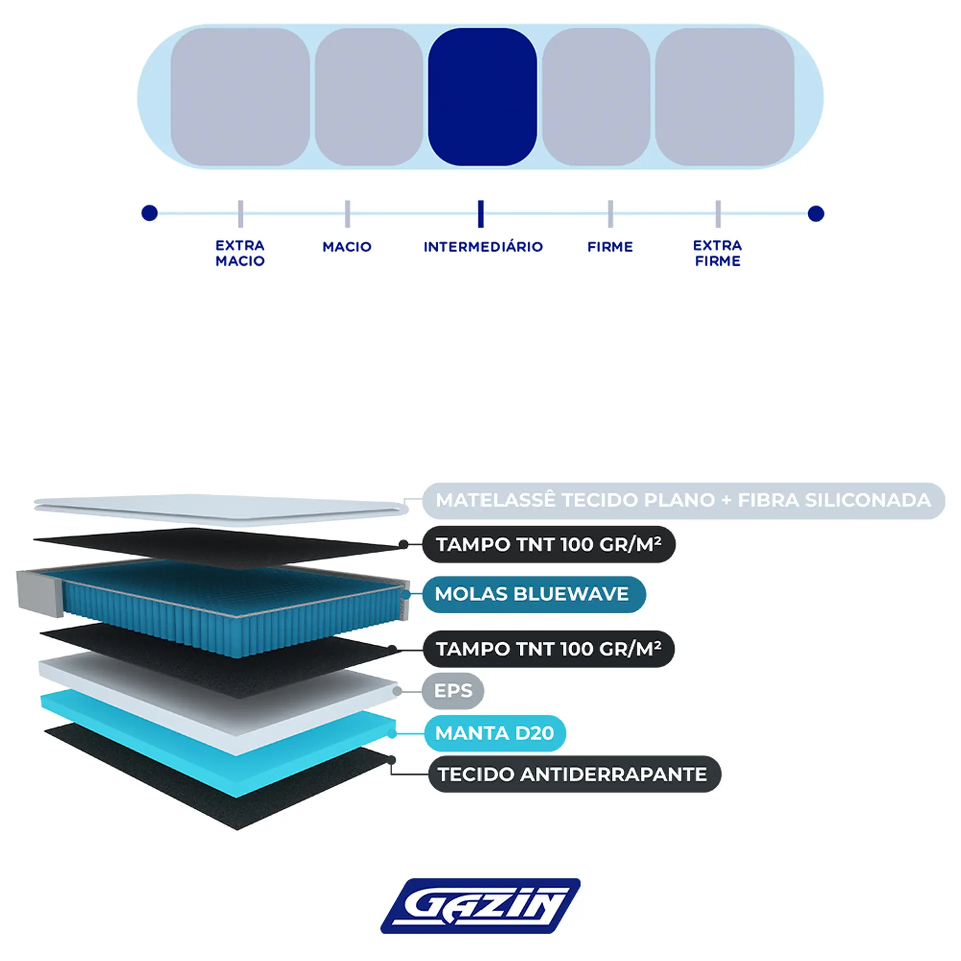 Colchão Casal Molas BlueWave Gazin Vercelli 138x188 - Preto/Branco