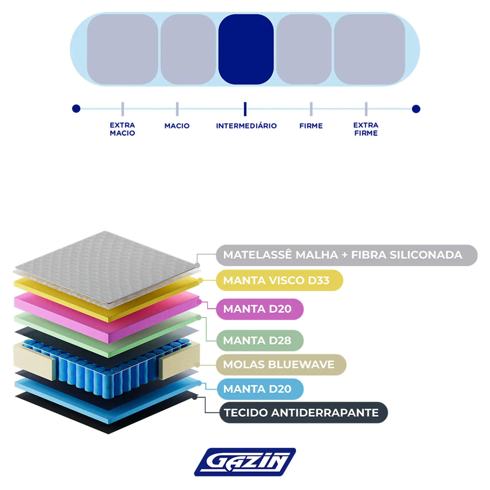Colchão Cama Box Gazin Molas BlueWave King Size Lancelotti 193x203