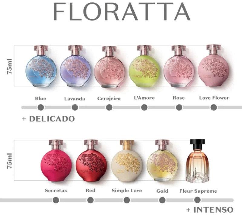 Floratta Red Desodorante Colônia 75ml O Boticário