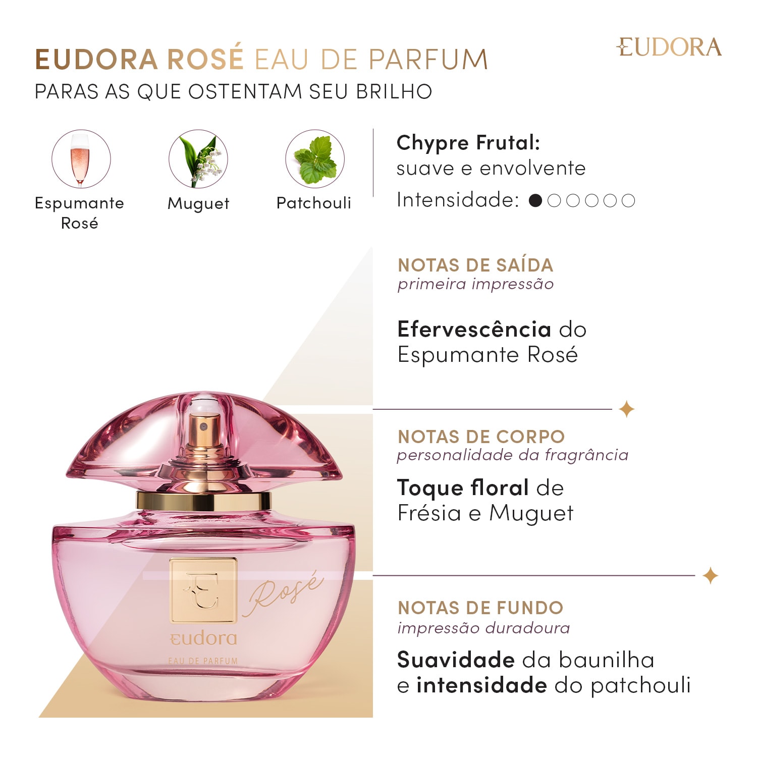 Eudora Rosé Eau de Parfum 75ml