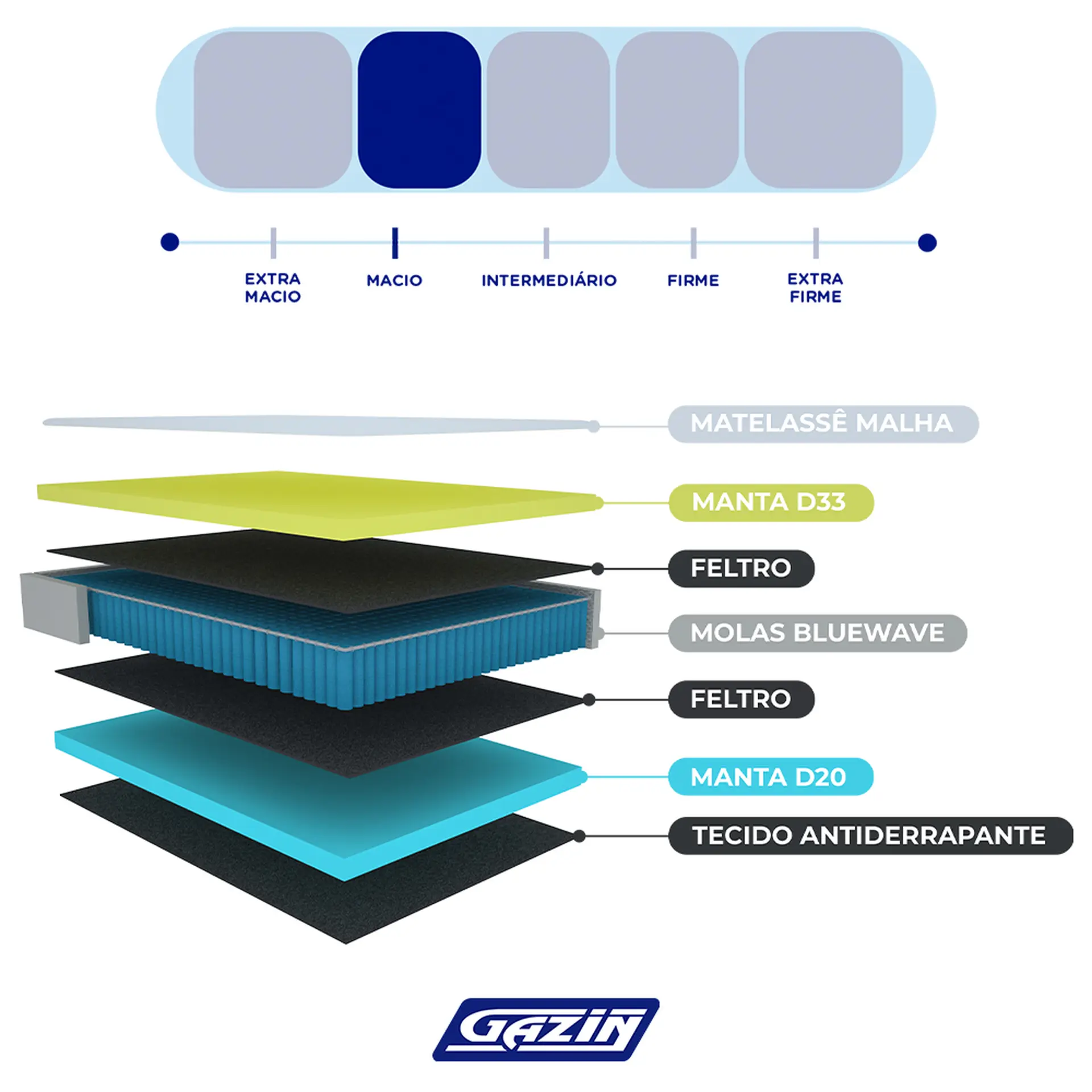 Colchão Cama Box Gazin Molas BlueWave Casal Bossa Nova 138x188