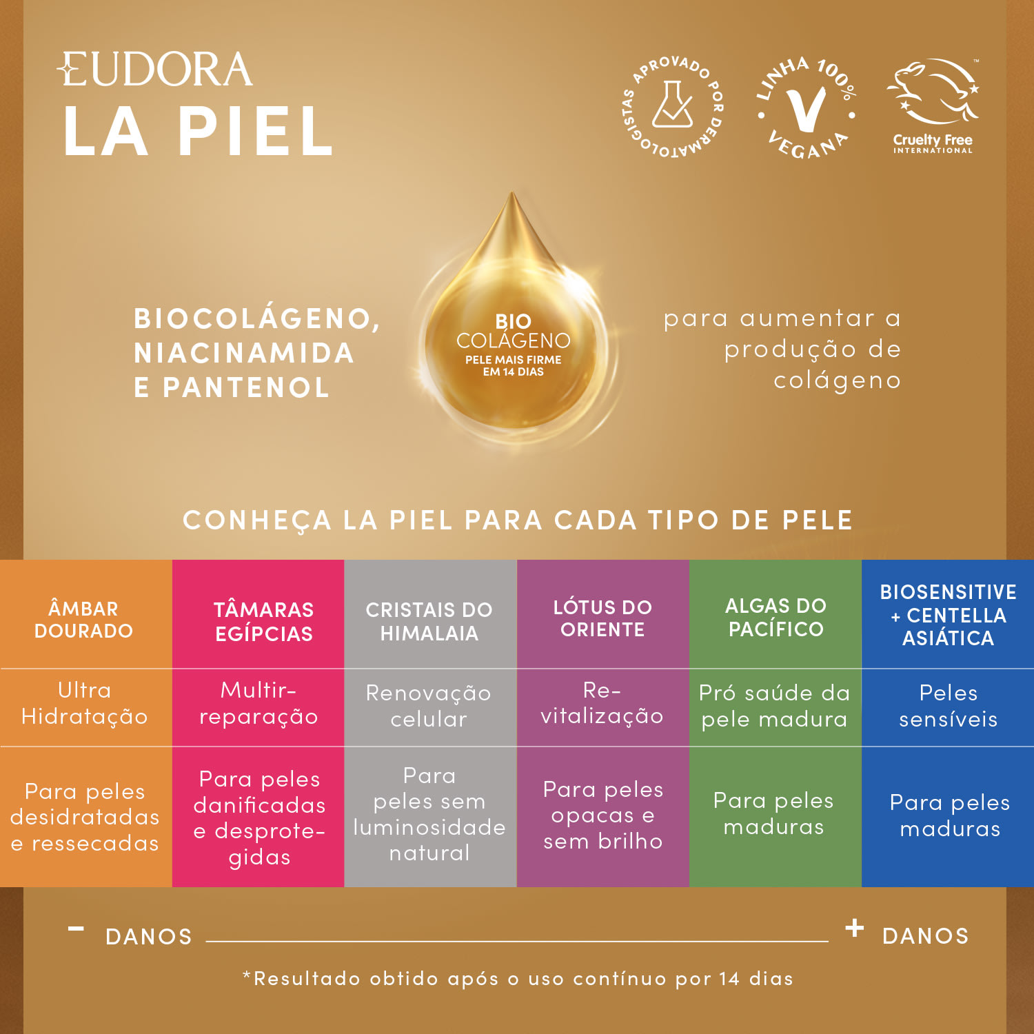 Balm Tripla Ação Desodorante Corporal La Piel Biosensitive + Centella Asiática 100g