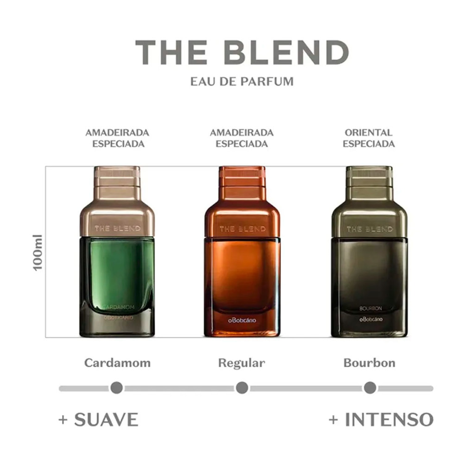 The Blend Eau de Parfum 100ml