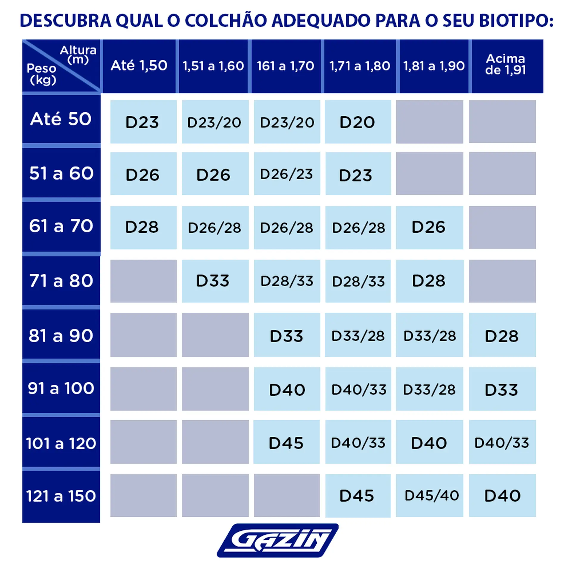 Colchão Queen Size Molas Ensacadas Gazin Propolis 158x198cm - Cru