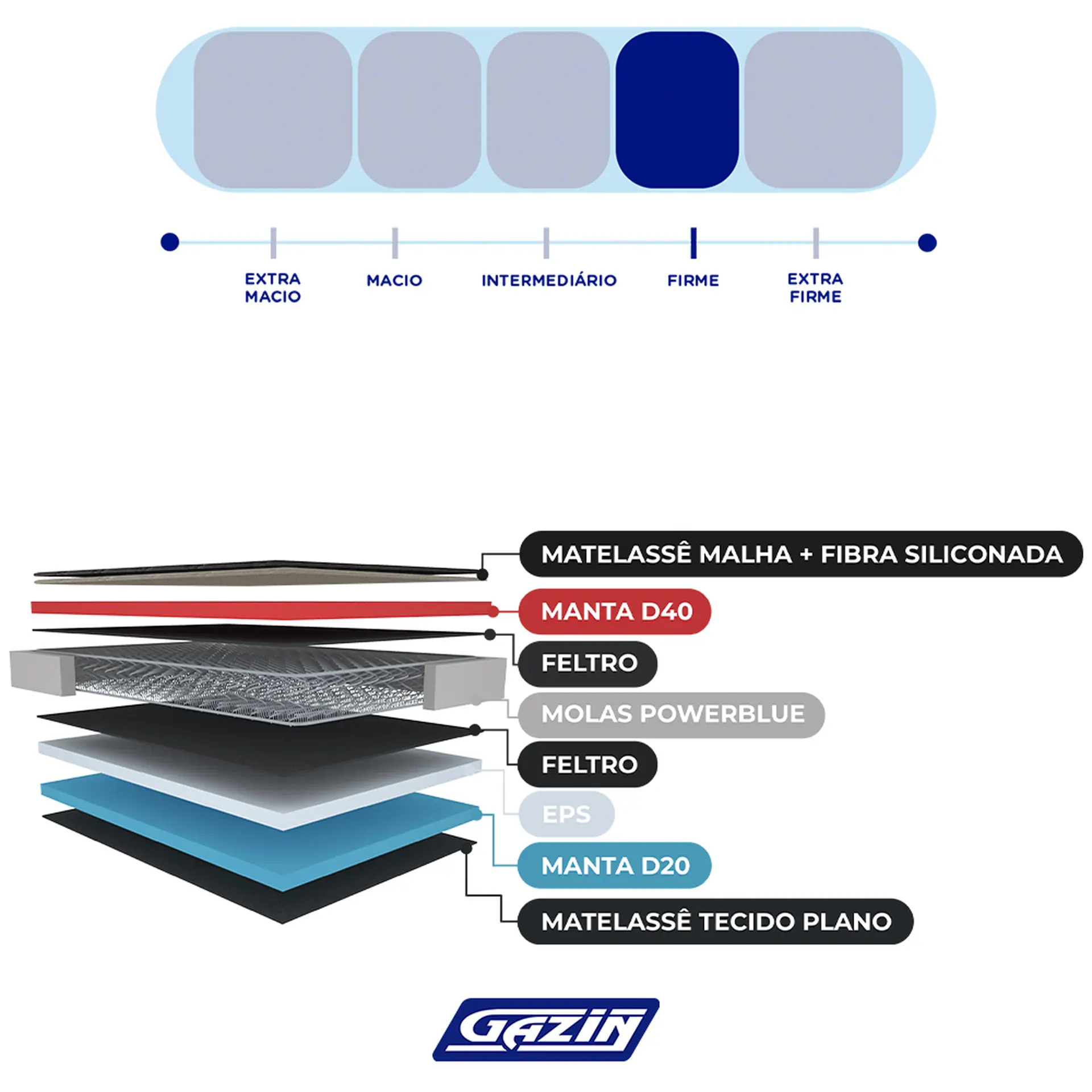 Colchão Cama Box Gazin Molas PowerBlue King Size Power Black 203x193 - Preto