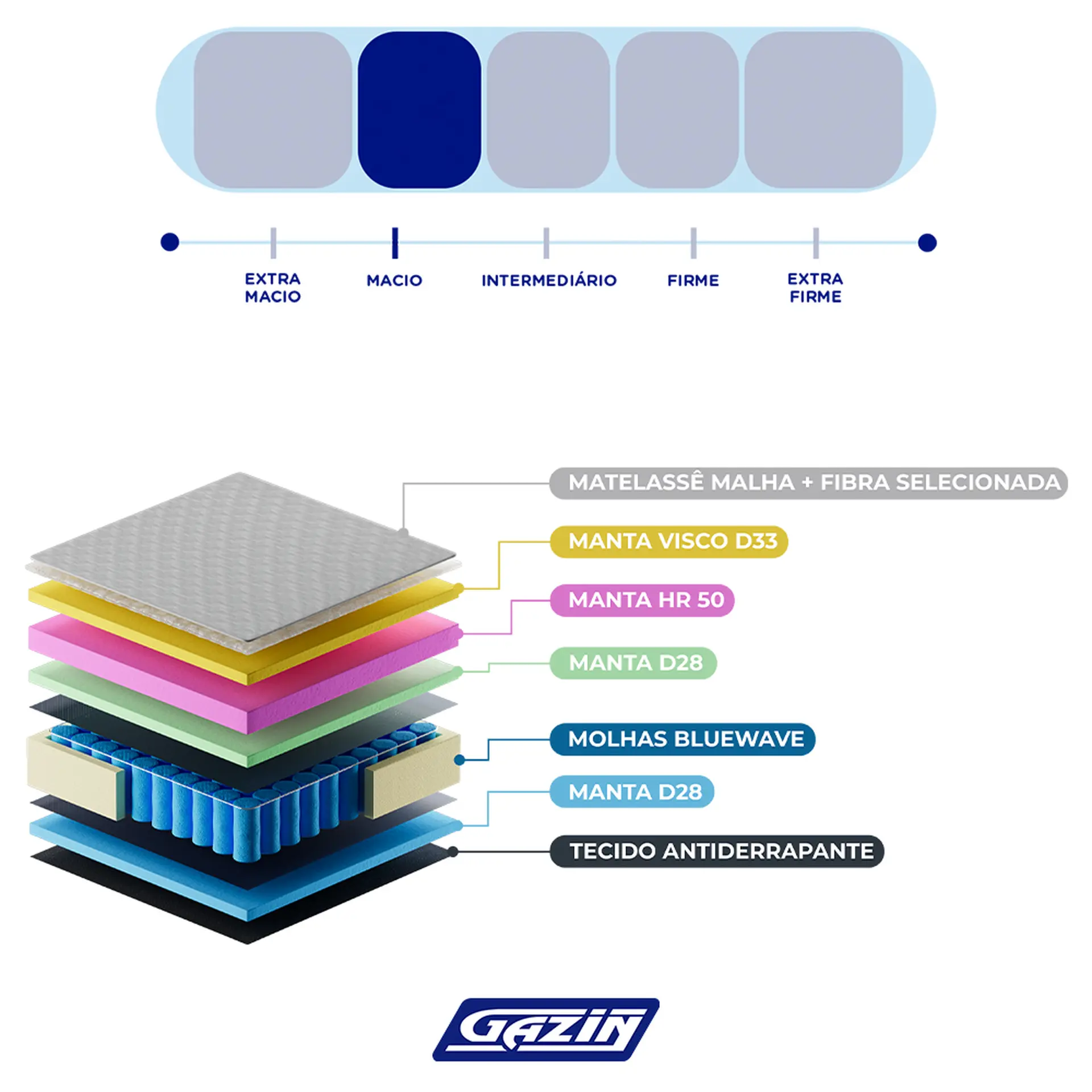 Colchão Cama Box Gazin Molas BlueWave Queen Size Lazzari 158x198