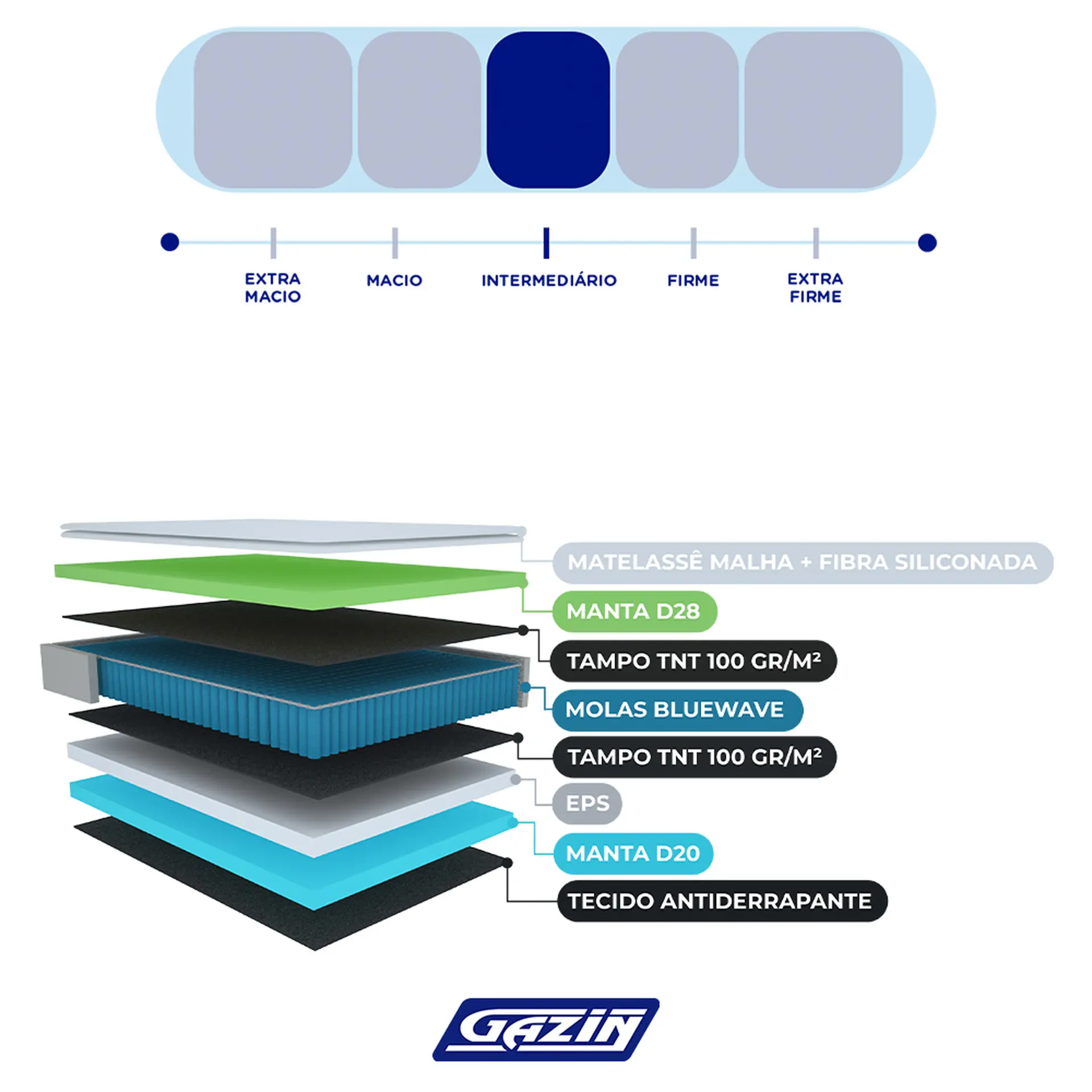 Colchão Cama Box Gazin Molas BlueWave Queen Size Piemonte 158x198 - Cinza