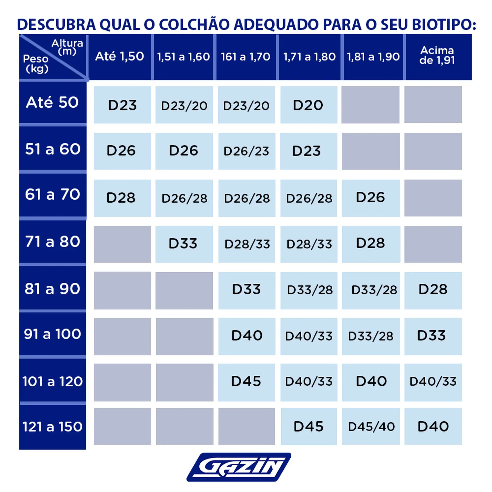 Colchão Cama Box Gazin Molas BlueWave Casal Vercelli 138x188