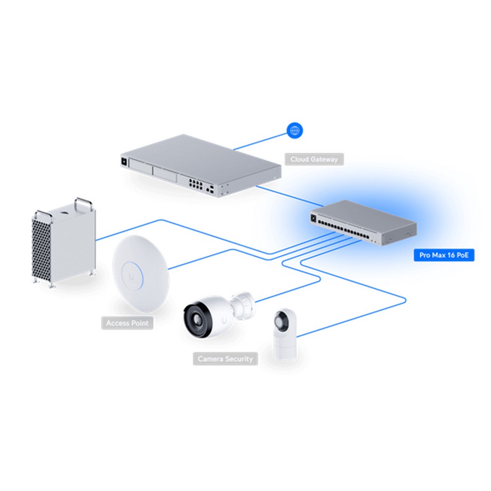 Switch PoE+ Gerenciável L3 Ubiquiti UniFi USWPROMAX16 POE 12 Portas Gigabit 4 Portas 2.5 2 SFP