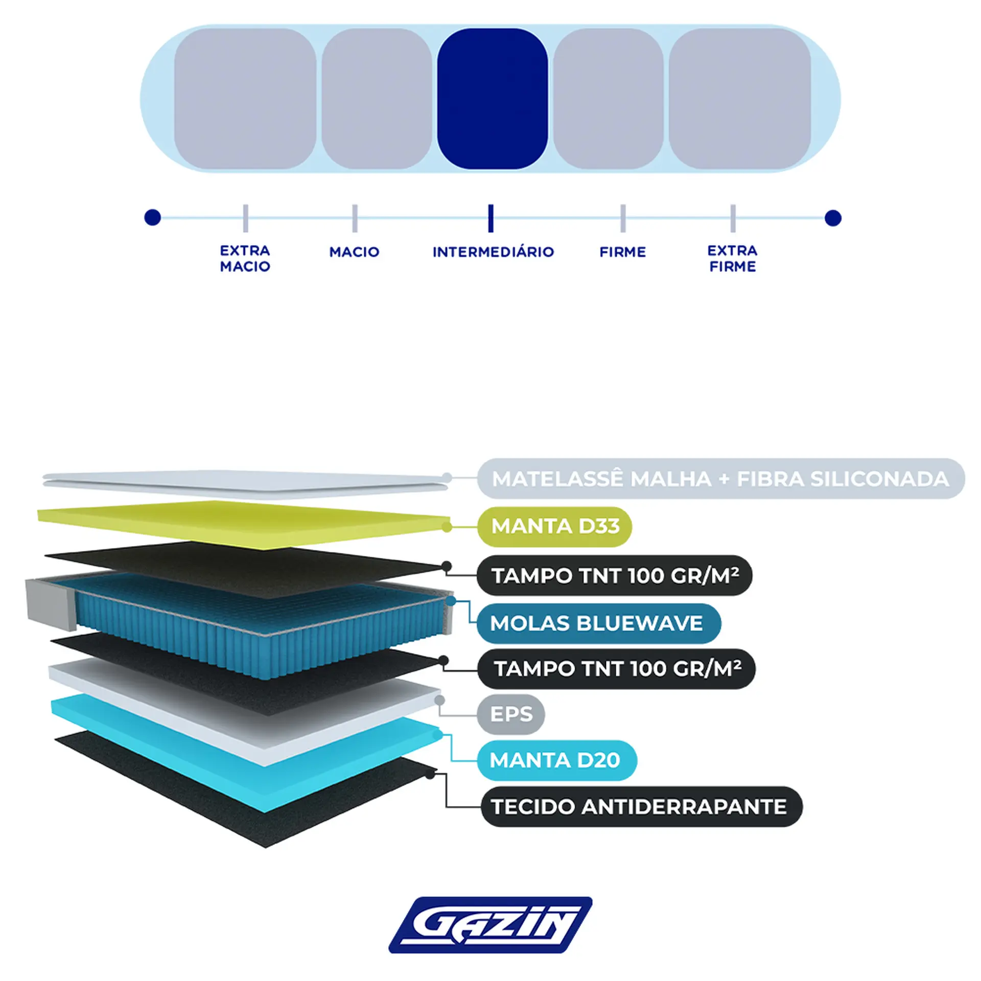 Colchão Cama Box Gazin Molas BlueWave King Size Girona 193x203