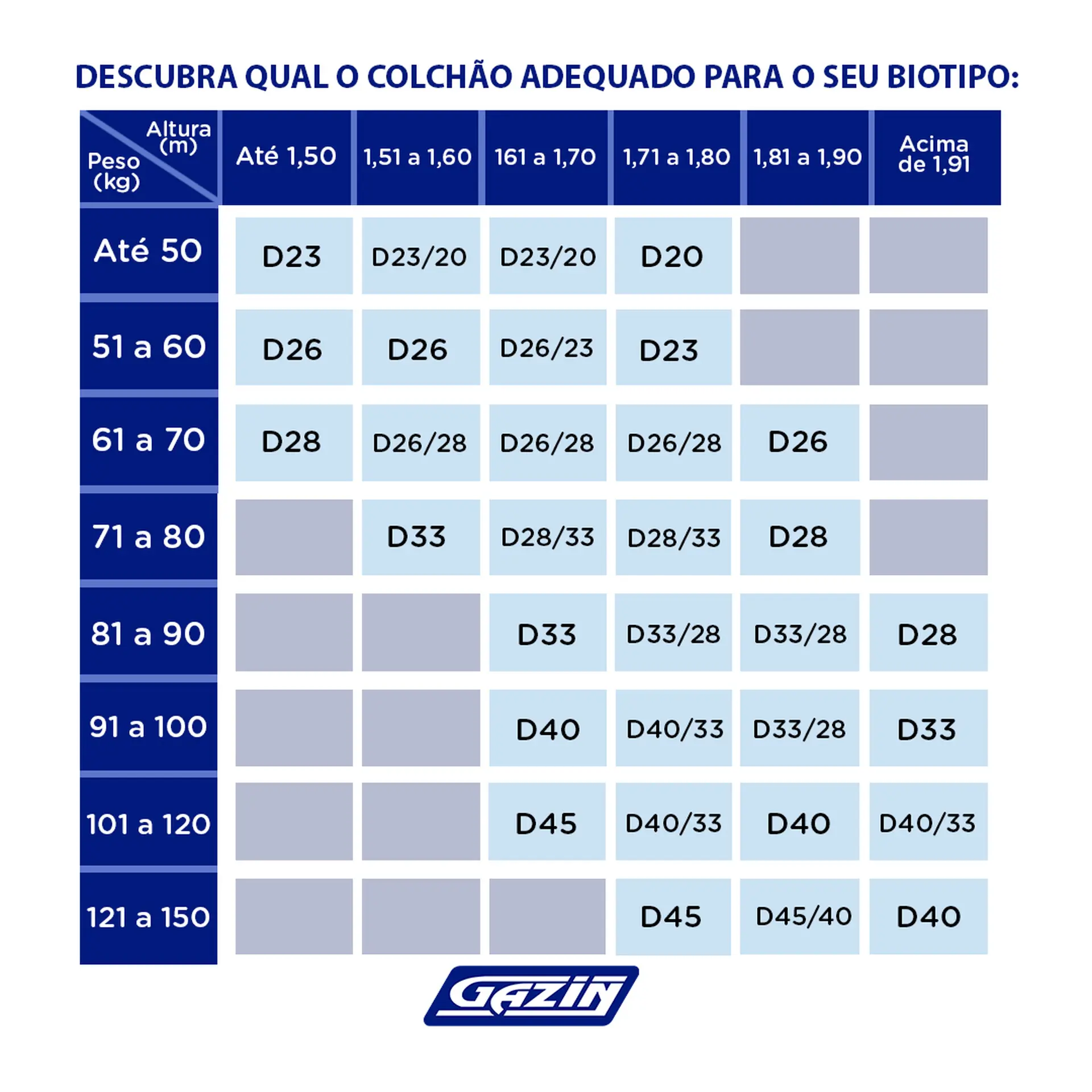 Colchão Queen Size Molas PowerBlue Gazin Power Black 158x198 - Preto