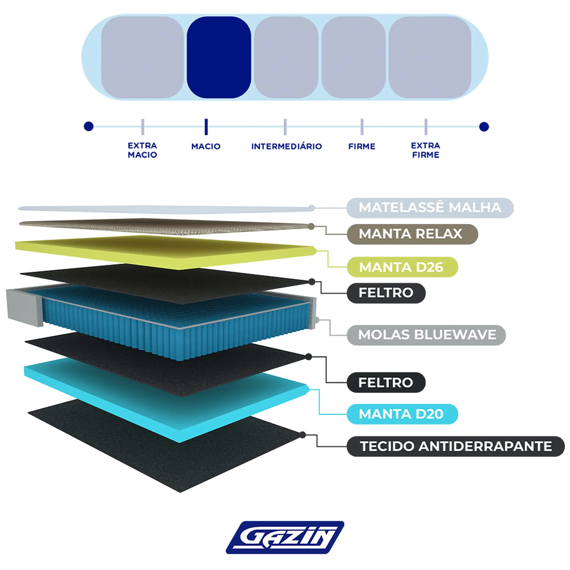Colchão Cama Box Gazin Molas BlueWave Queen Size Primeline Relax 158x198