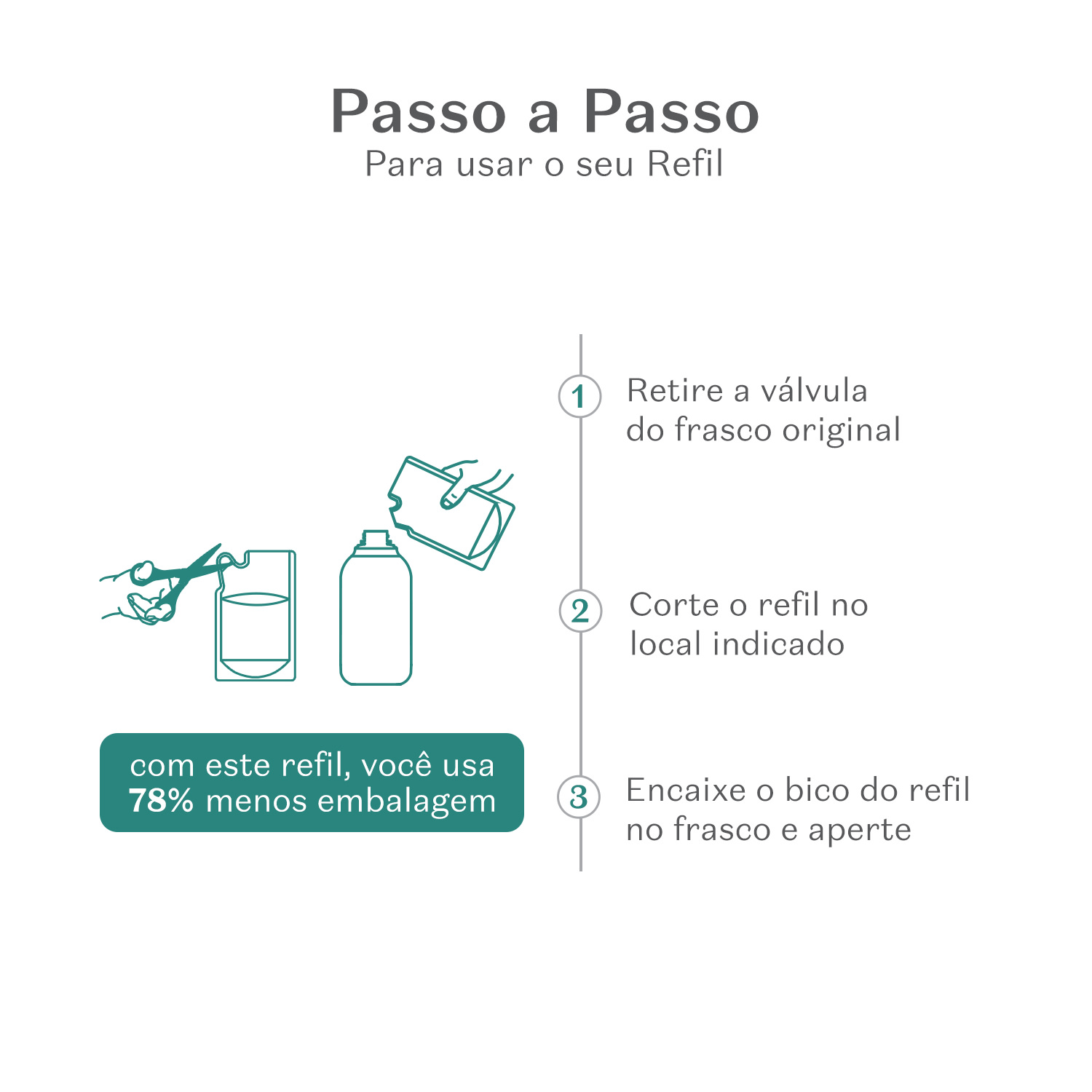 Refil Loção Noturna Desodorante Corporal Nativa SPA Orquídea Noire 350ml